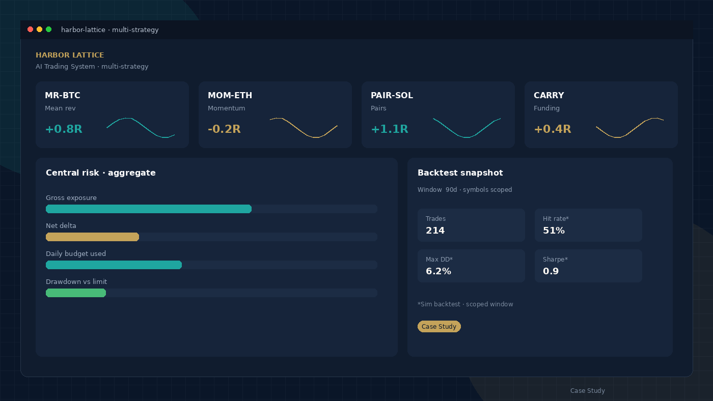 Sample interface for Harbor Lattice