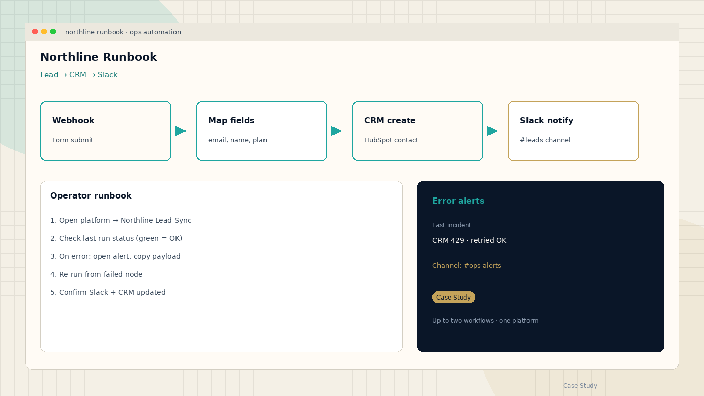 Sample interface for Northline Ops Automation